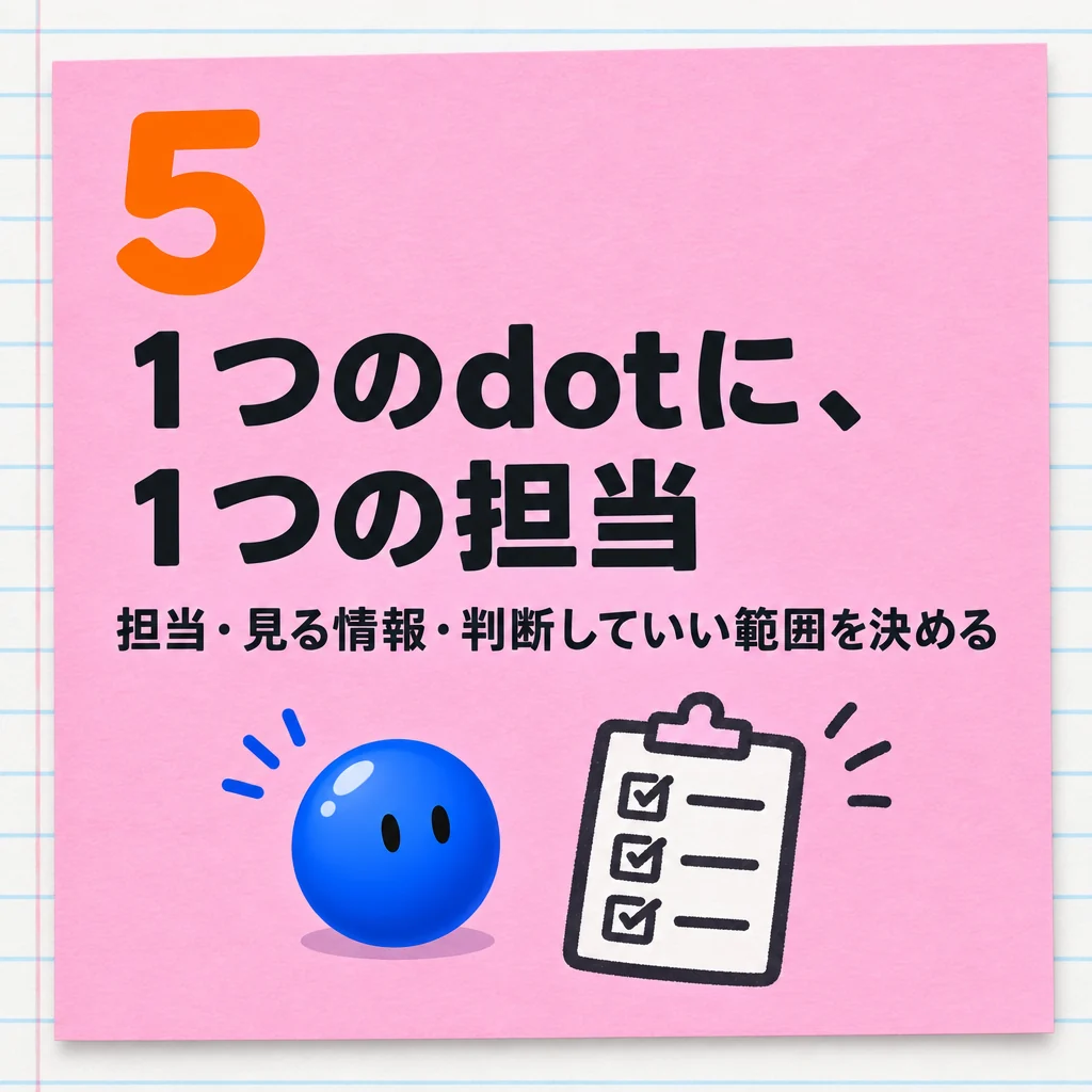5 1つのdotに、1つの担当