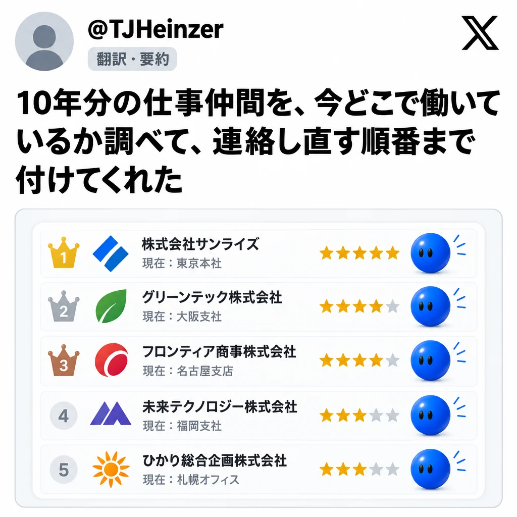 @TJHeinzer:10年分の仕事仲間の今の勤め先を調べ、連絡し直す順番を付けた
